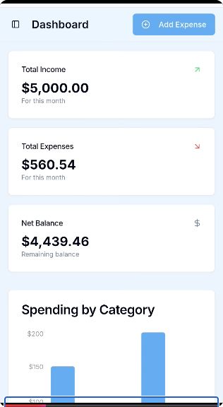 TrackWise expense dashboard from its product demo